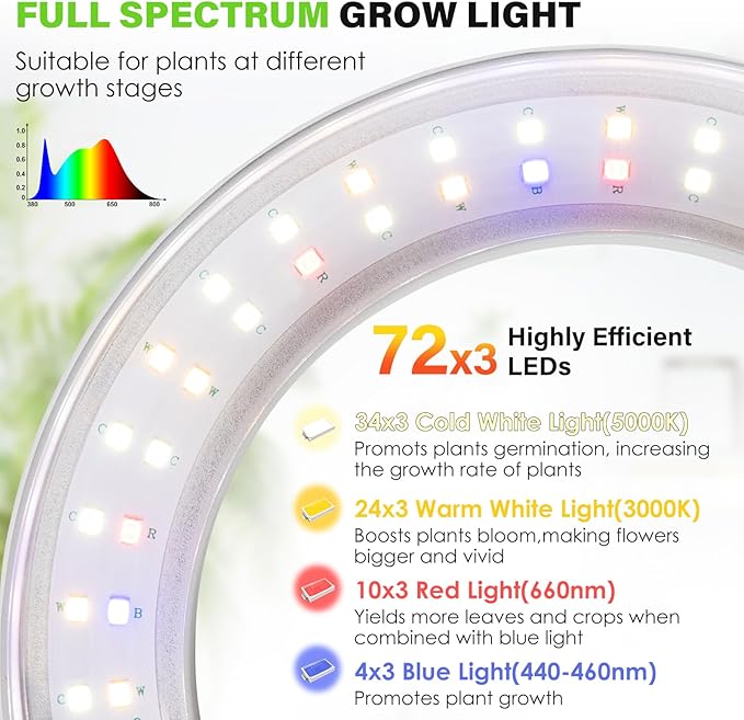 LORDEM 6.3” Ceiling Grow Lamp for Indoor Plants, 216 LEDs Full Spectrum Halo Plant Light, Under Cabinet Grow Lights with 4/8/12H Auto Timer, 3 Switch Modes, 4 Dimmable Brightness Levels, Tri Head